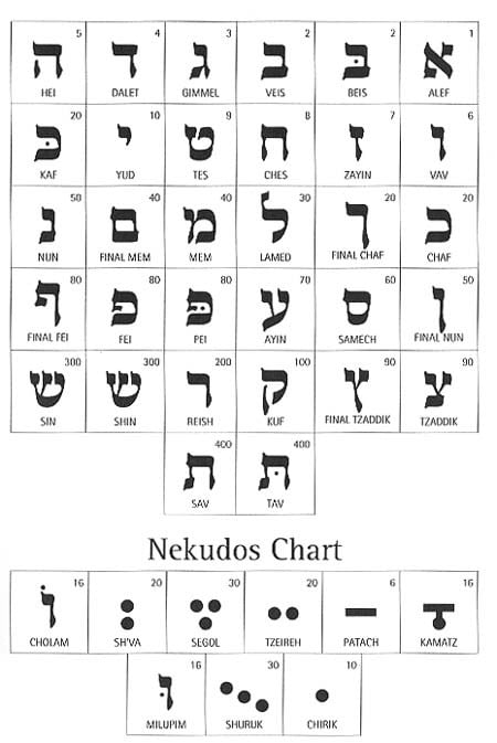 Pronunciation Kabbalah Chassidism And Jewish Mysticism