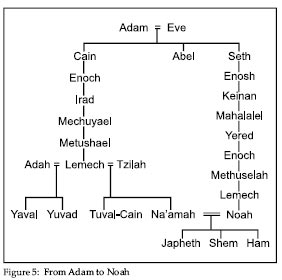 Interpolated Translation for Parshah Bereishit - Kehot Chumash - Parsha